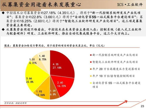 工業(yè)軟件的成長邏輯與教育行業(yè)軟件開發(fā)的融合之路